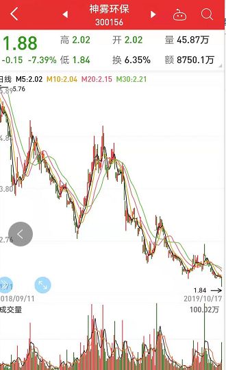 神雾环保股票最新消息综合概述