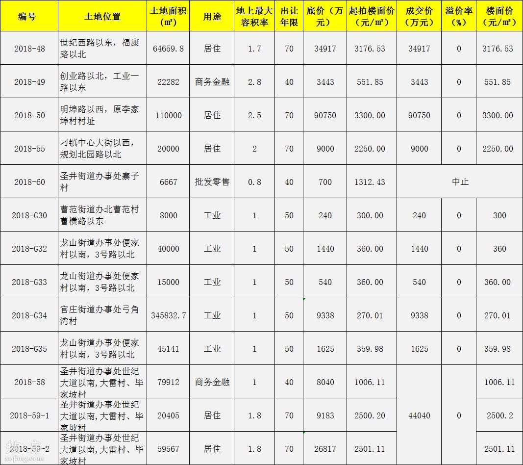 古井寨子社区二手房市场最新概览及分析