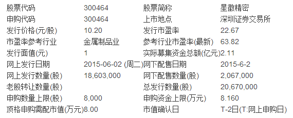 星徽精密股票最新消息全面解读与分析