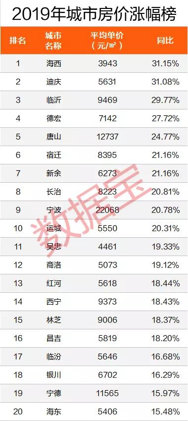 新余最新二手房信息全面深度解析