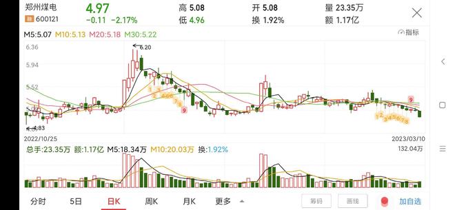 郑州煤电股票最新消息全面解读与分析