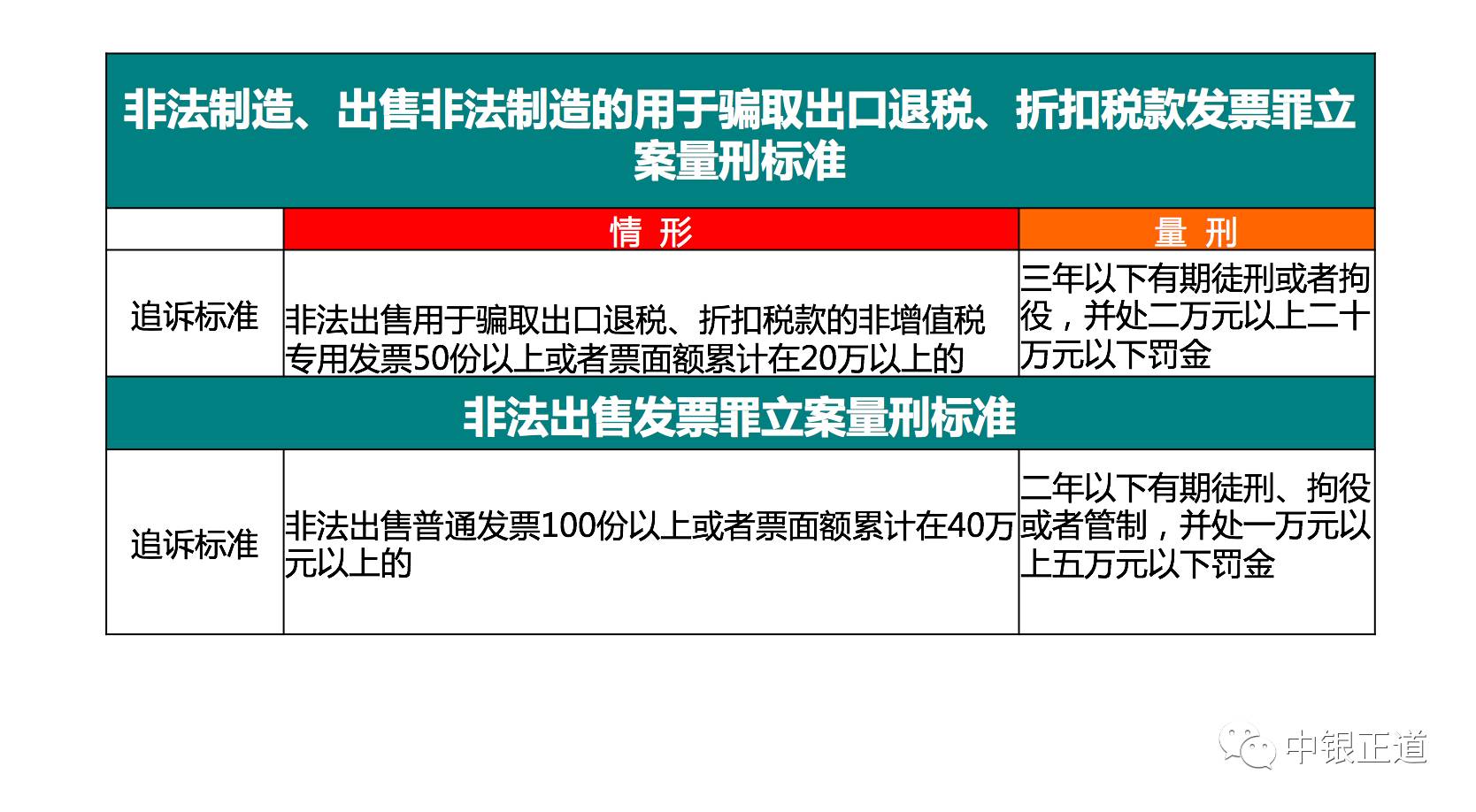 广东省刑事立案量刑最新标准详解