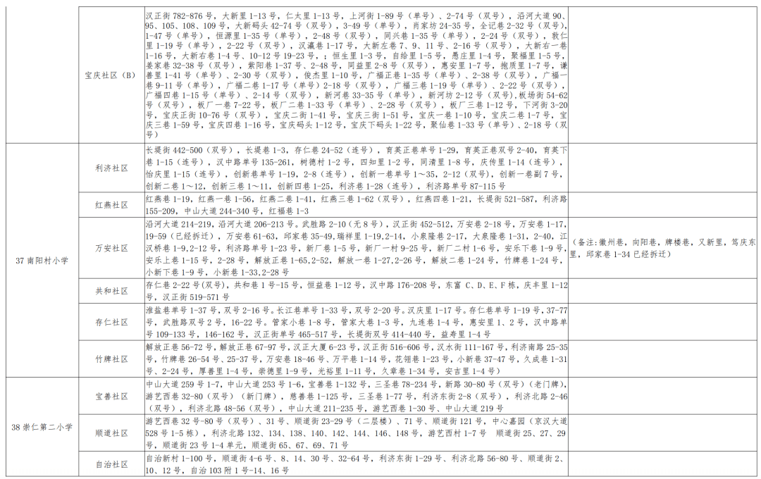 阳长中学谢军最新动态更新