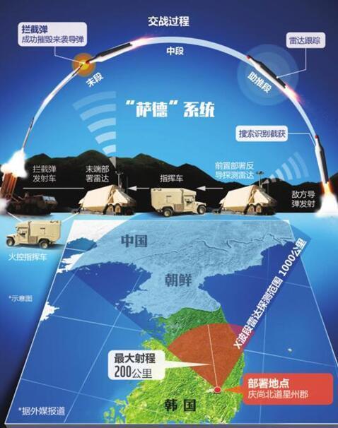 萨德系统与中韩关系最新进展深度解析