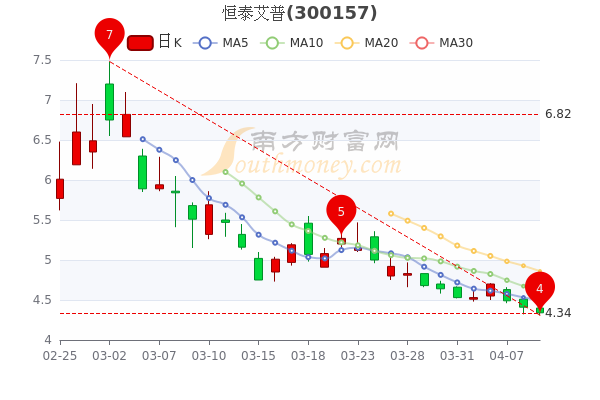 恒泰艾普股票最新动态全面解读