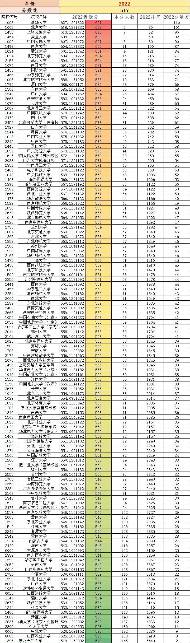 山西高考改革最新方案详解（2018年）