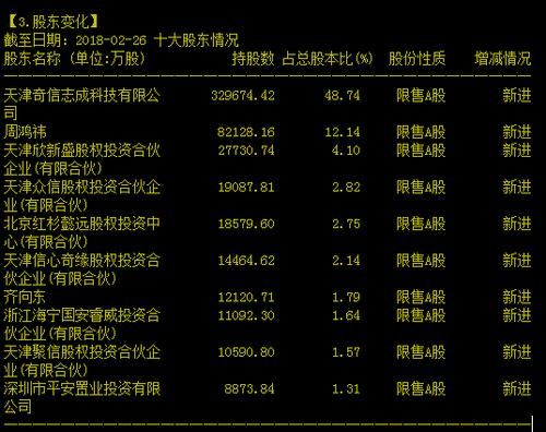 九有股份最新资讯深度解读与解析