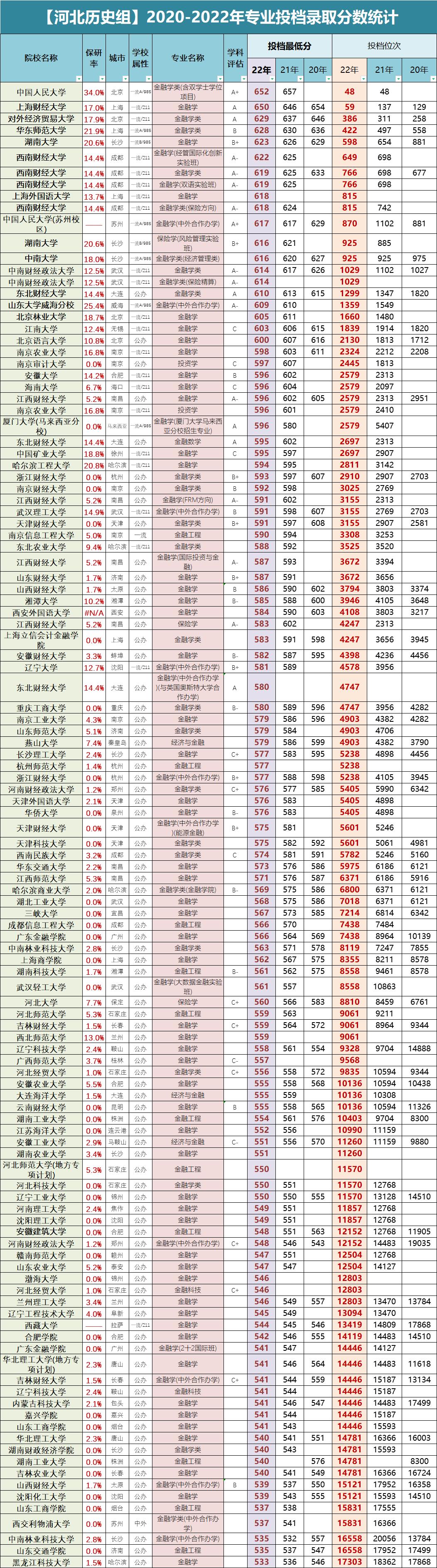 2017河北高考最新信息全面解析