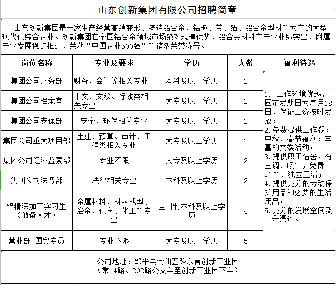 山东创新集团最新招工动态，共创人才新纪元，辉煌未来启航时