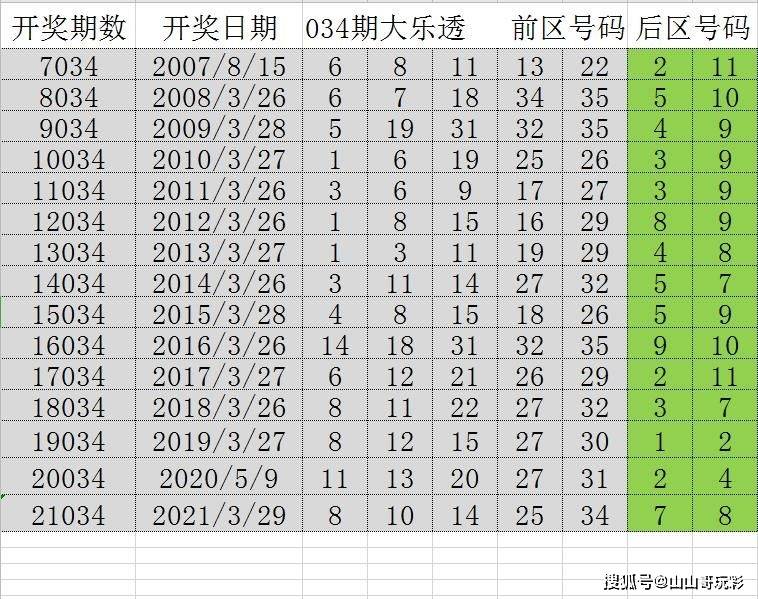 2024六开彩天天免费资料,功能性操作方案制定_进阶版47.247