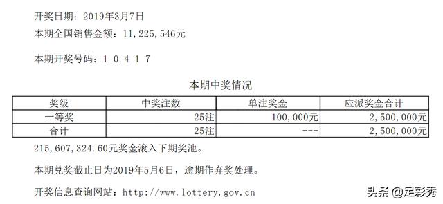 双色球最新结果开奖号,精细执行计划_超值版94.251