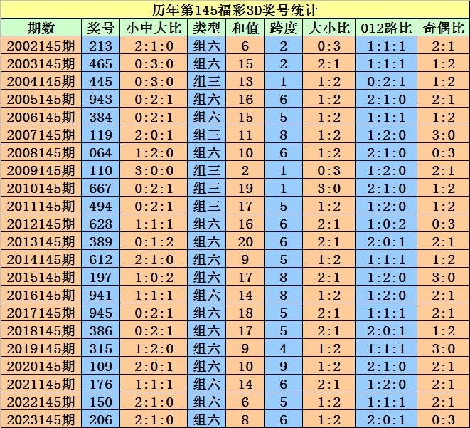 奥门天天开奖码结果2024澳门开奖记录4月9日,安全性方案设计_iShop87.747