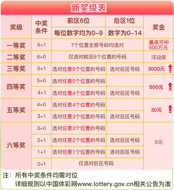 澳门天天彩免费资料大全免费查询,最佳实践策略实施_Phablet72.823