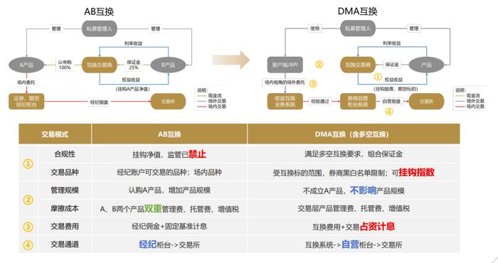 新澳门正牌挂牌之全篇,高度协调策略执行_WP版50.542