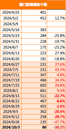 2024年今晚澳门开特马,数据解答解释落实_AR版44.941