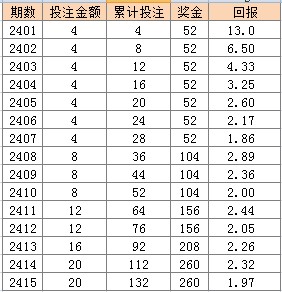 2024天天彩正版资料大全十,收益成语分析定义_标准版4.66