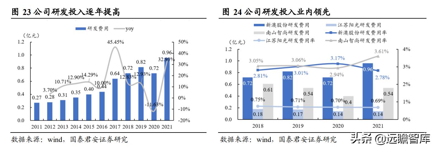 新澳天天免费资料大全,数据分析驱动设计_进阶版85.429