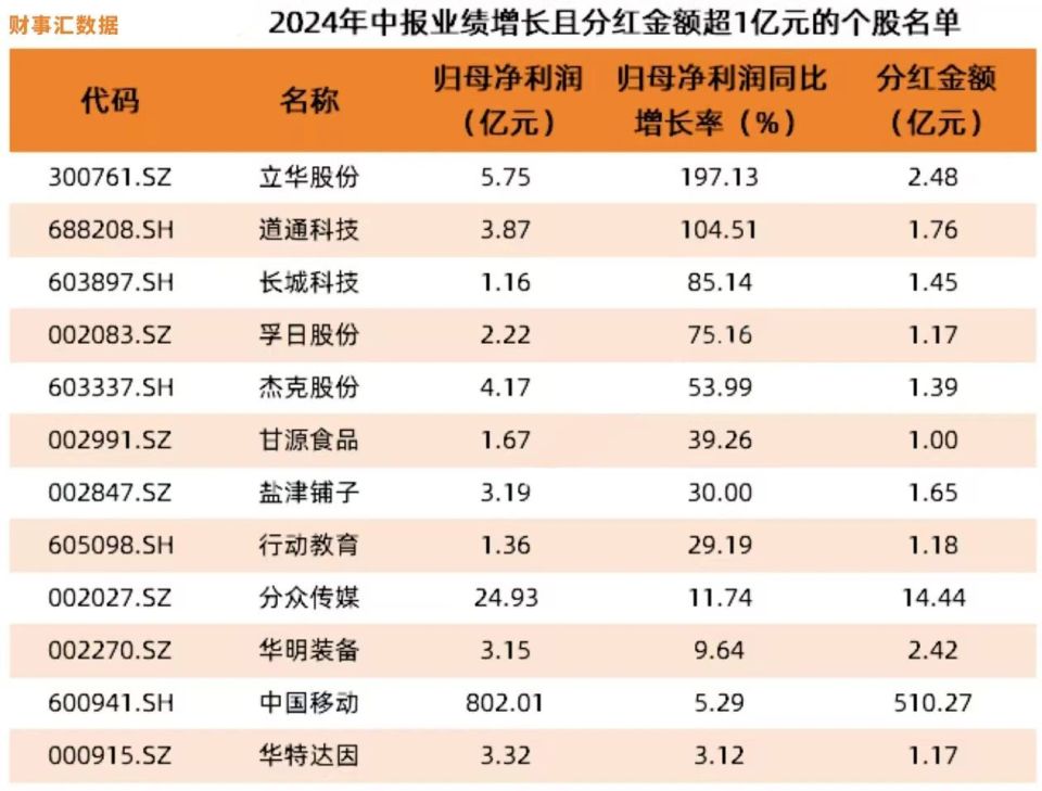 2024年天天彩免费资料,高度协调策略执行_超级版19.902