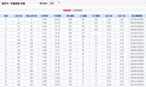 2024新澳门天天开好彩,实践研究解析说明_Gold24.586