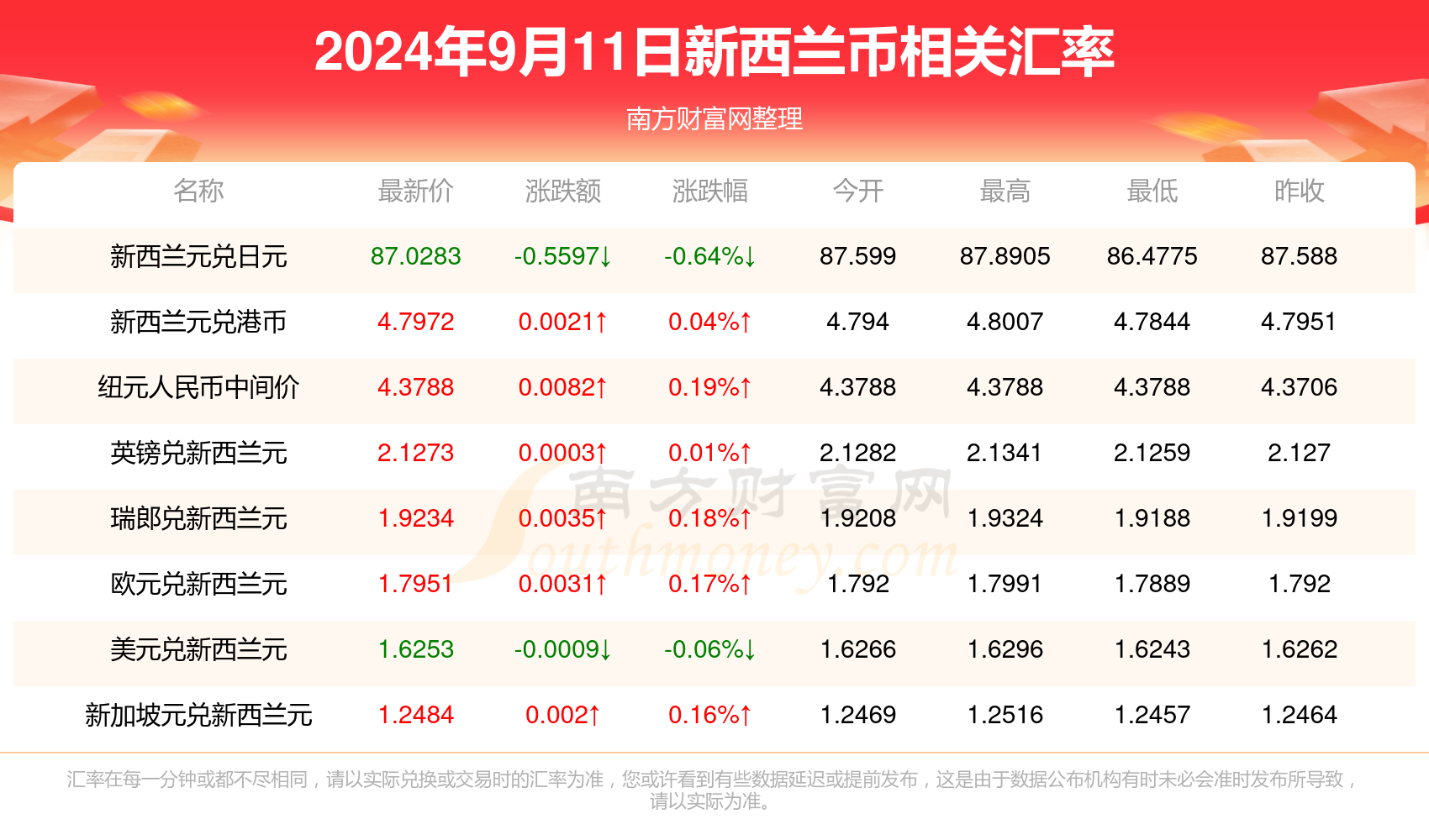 澳门六开奖最新开奖结果2024年,最新方案解析_3D30.709