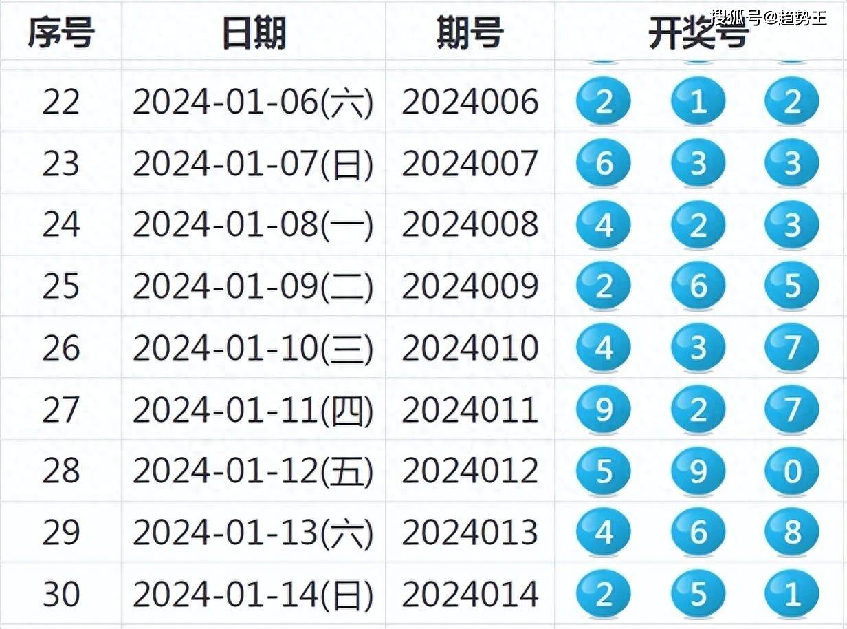 2024新奥历史开奖记录表一,连贯性方法评估_4DM11.222