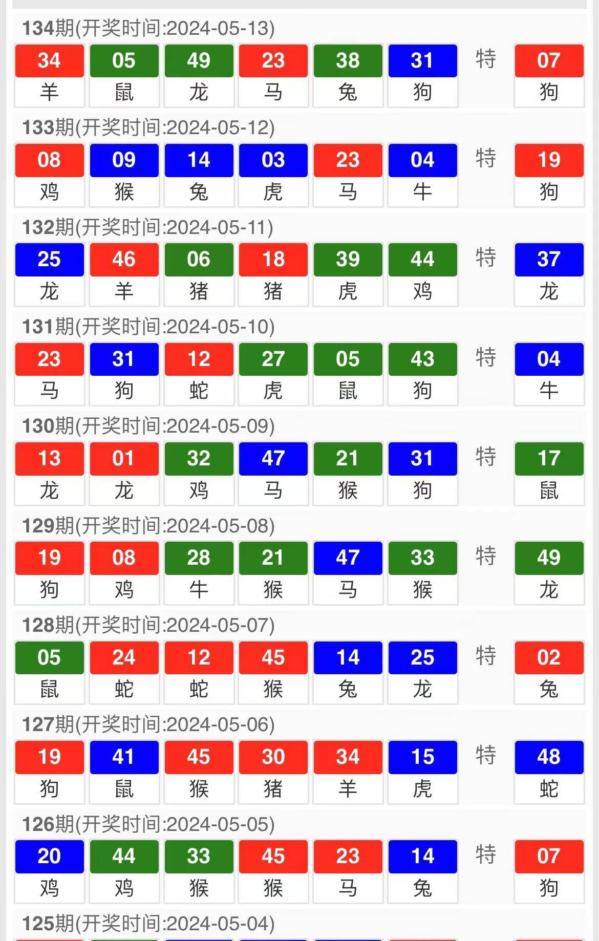 新澳门今晚开特马开奖,科学评估解析_终极版57.255