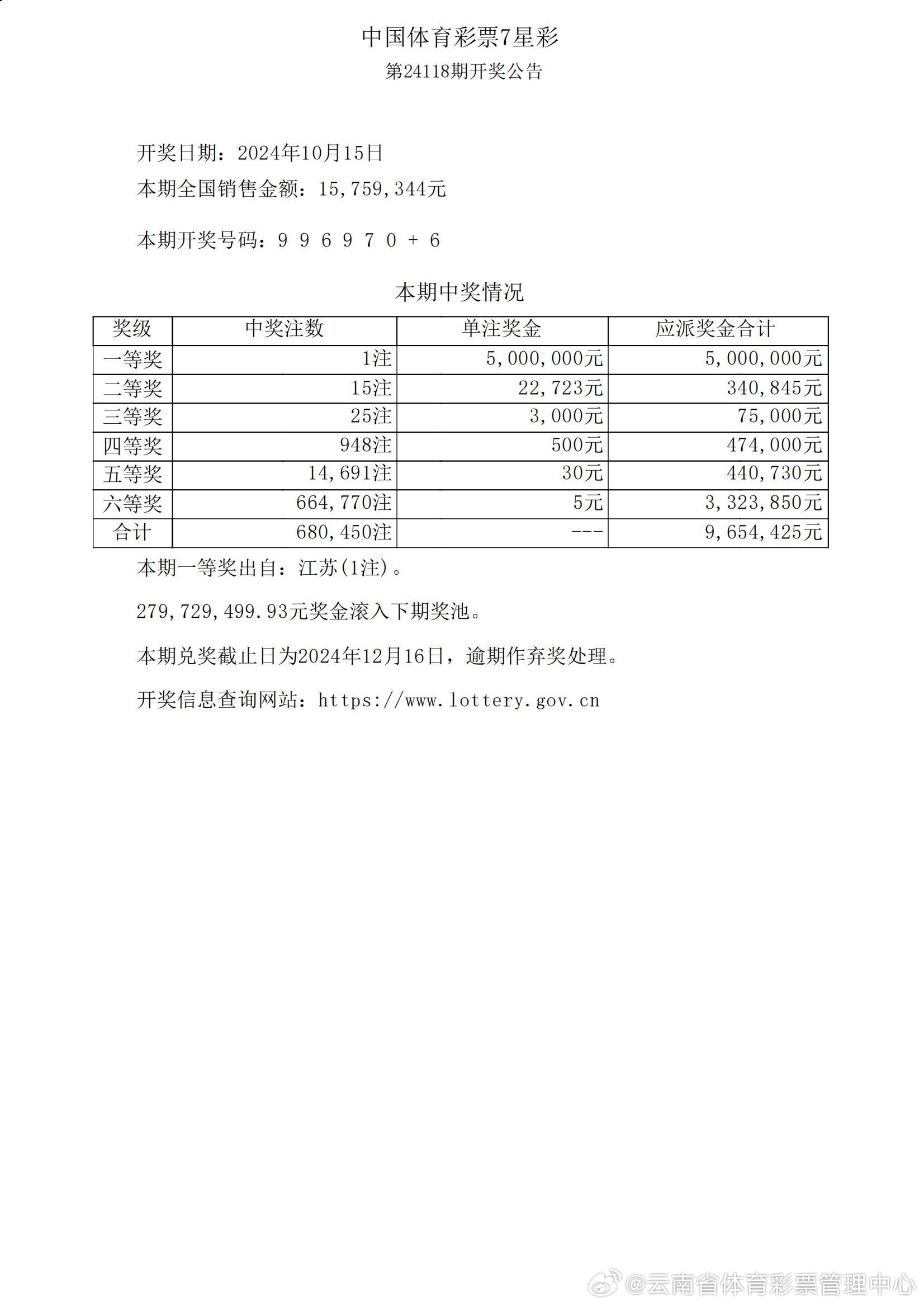 777777788888888最快开奖,科学解析评估_10DM42.485