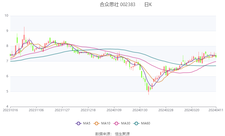 2024合众思壮重组并购成功了,决策资料解释落实_至尊版41.451