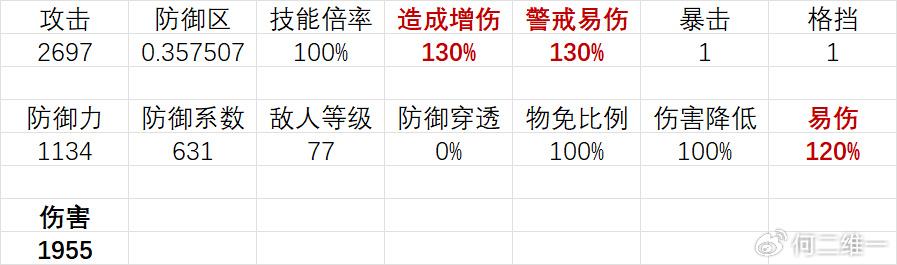 一码爆(1)特,实地数据解释定义_L版12.759