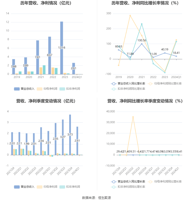 新澳2024资料大全免费,创造力策略实施推广_pro17.396