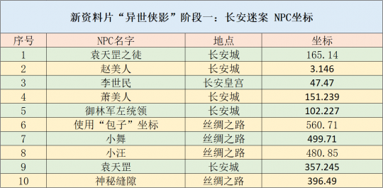 新澳天天开奖资料大全1050期,平衡实施策略_pro94.54