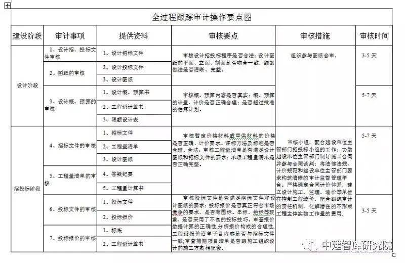 新奥彩资料免费提供,高效计划实施解析_FHD72.240