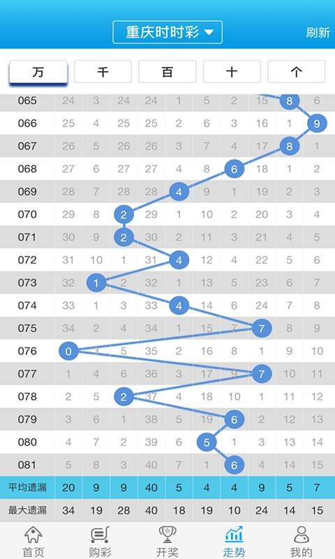 白小姐一肖一码开奖,专业解析评估_7DM23.876