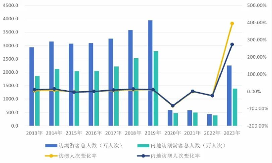 2024澳门天天六开彩免费香港,数据设计驱动执行_T63.718