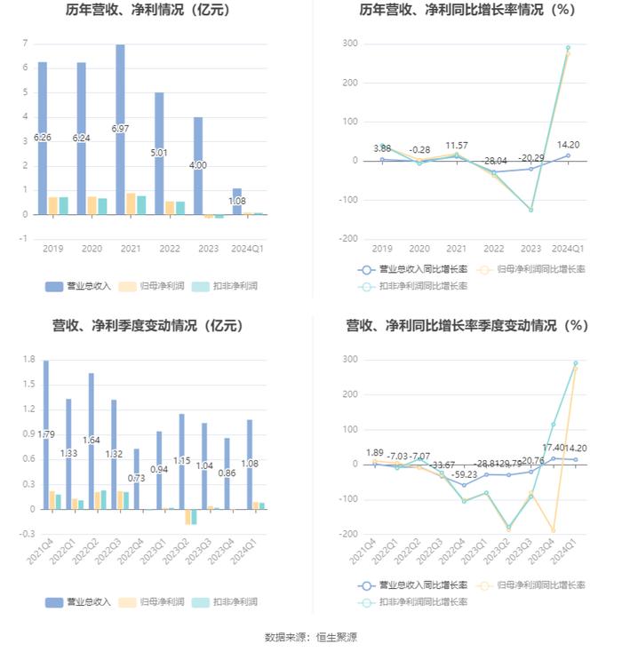 2024天天彩正版资料大全,最新解答解析说明_粉丝款53.859