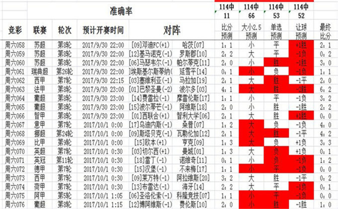 0149775cσm查询,澳彩资料,全面执行分析数据_Hybrid31.31