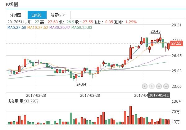 2024澳门特马今晚开奖亿彩网,精准实施分析_交互版159.983