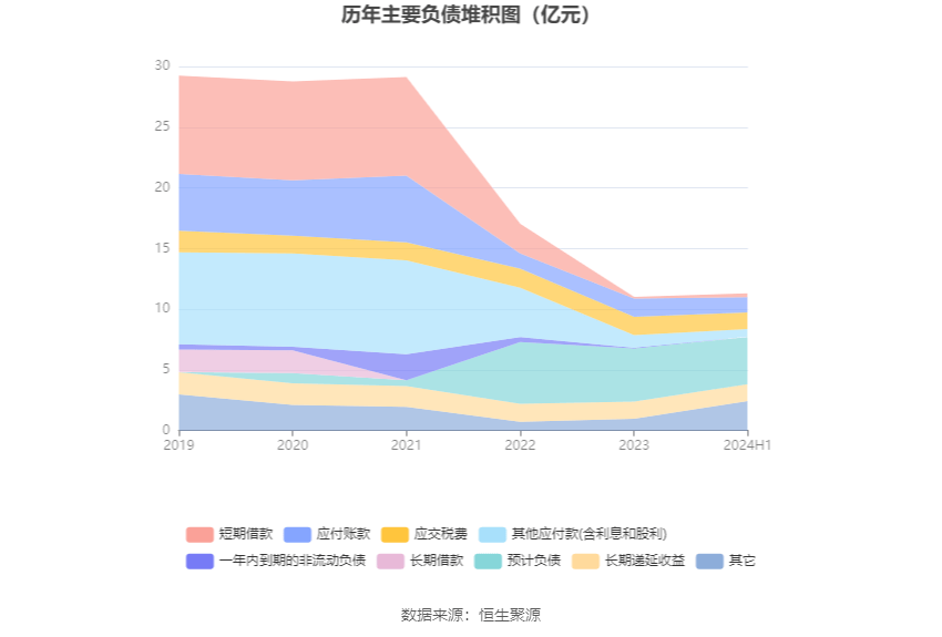 2024新澳精准资料大全,全面执行分析数据_铂金版64.527