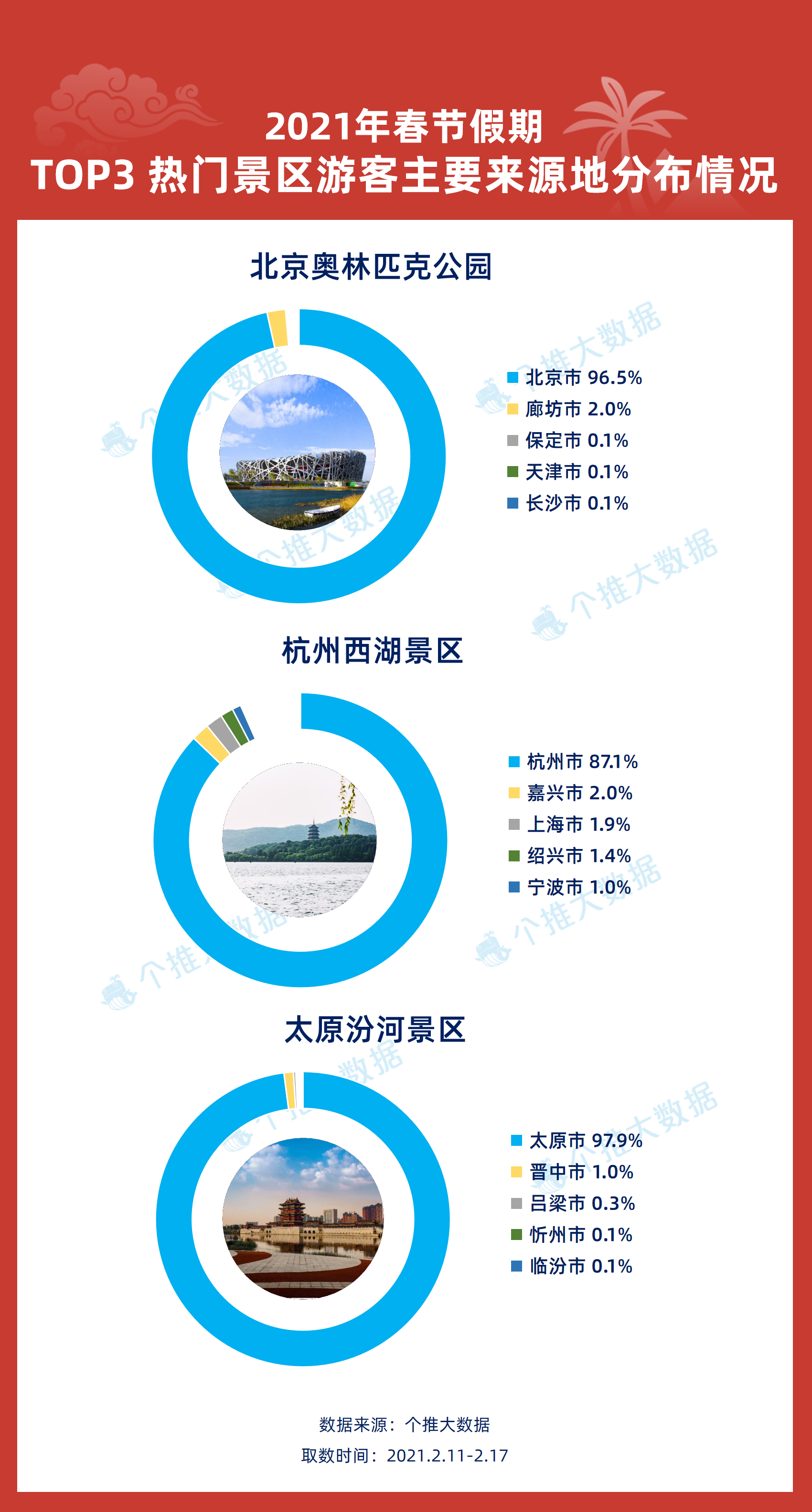 新奥彩资料大全免费查询,最新数据解释定义_vShop19.677