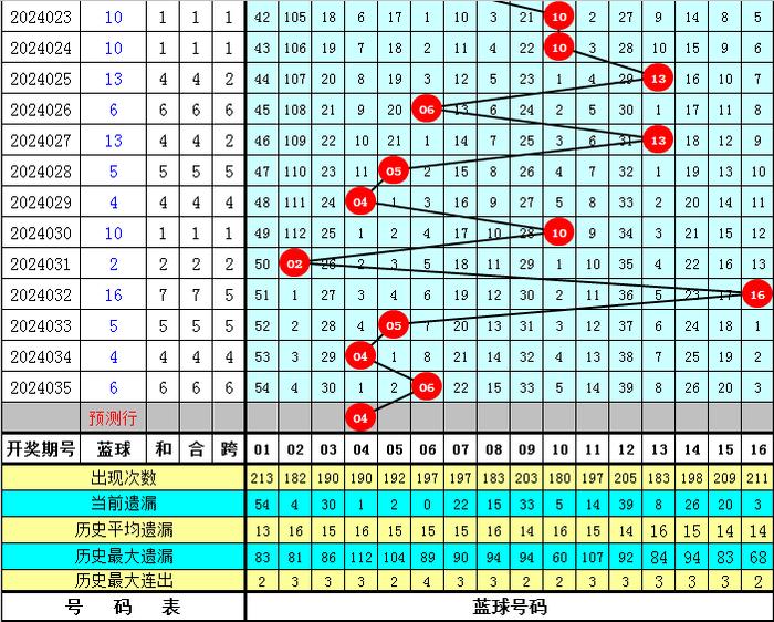 2024新澳精准资料免费提供下载,预测解读说明_X版17.385