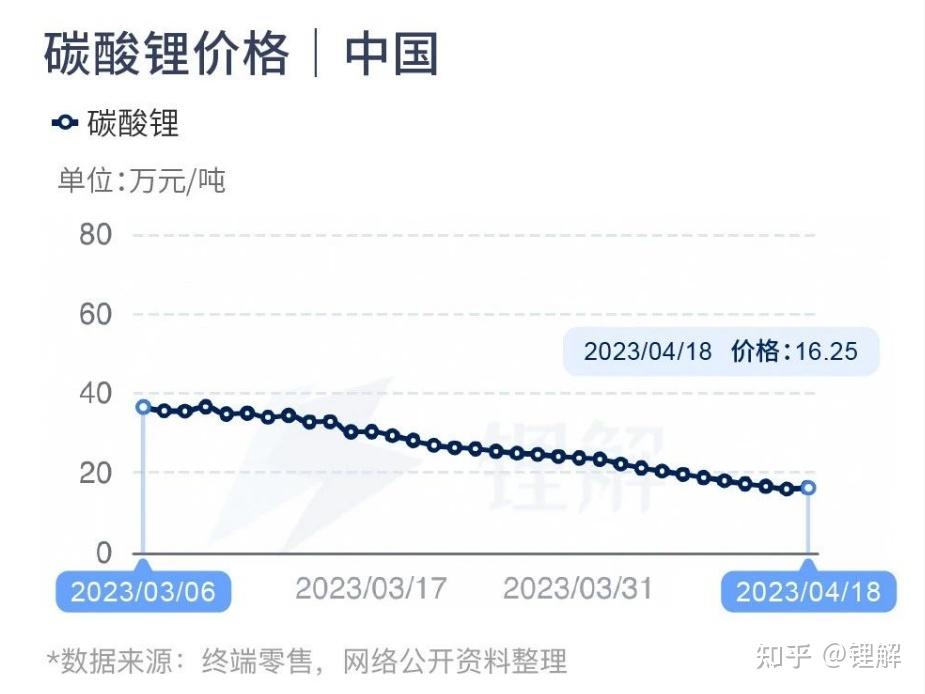 碳酸锂最新价格动态与市场深度解析