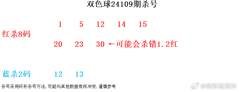 二肖四码最准100%｜精选解释解析落实