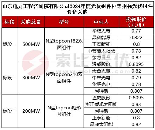 新澳今晚开奖结果查询,精准实施分析_超级版82.972