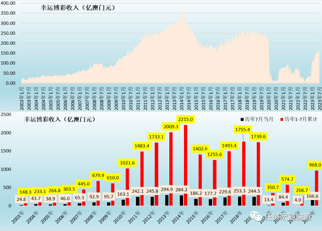 7777788888澳门开奖2023年一,调整方案执行细节_Essential43.451