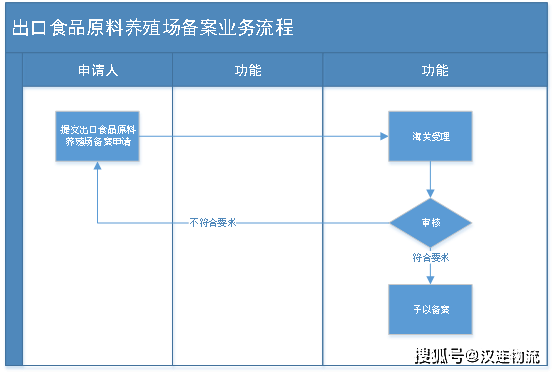 新奥最准免费资料大全｜标准化流程评估