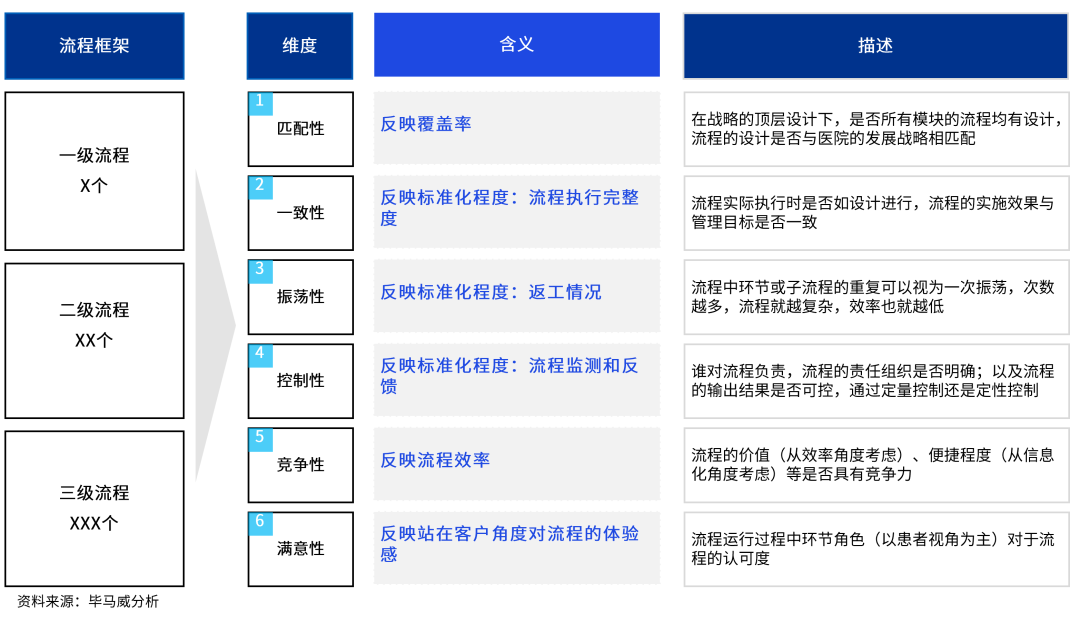 2024新澳开奖结果｜标准化流程评估