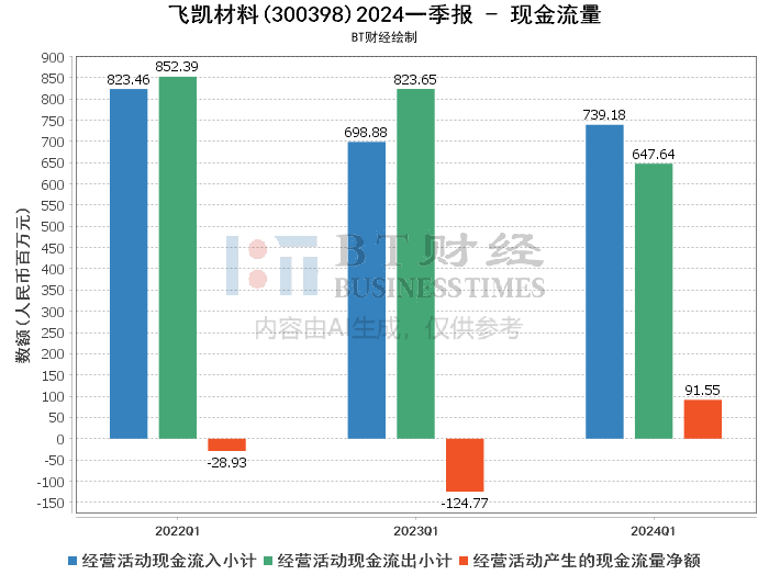 2024年新澳正版资料免费提供｜全面数据应用分析